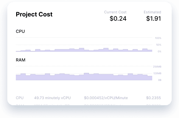 custom dataset